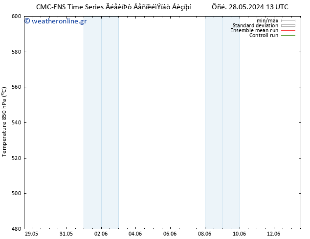 Height 500 hPa CMC TS  01.06.2024 13 UTC