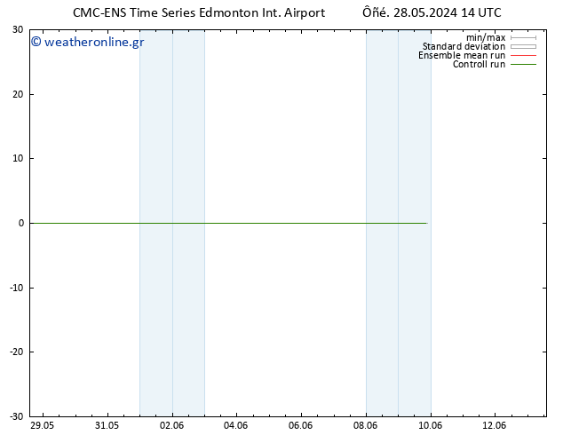     CMC TS  28.05.2024 14 UTC