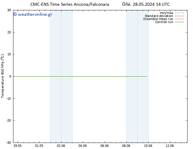 Temp. 850 hPa CMC TS  01.06.2024 14 UTC