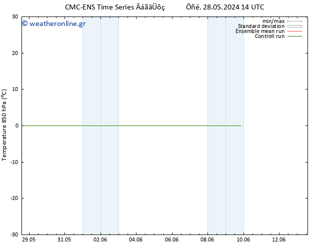 Temp. 850 hPa CMC TS  28.05.2024 20 UTC