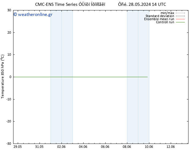 Temp. 850 hPa CMC TS  05.06.2024 14 UTC