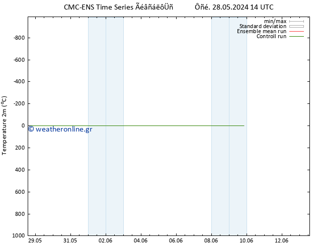     CMC TS  29.05.2024 08 UTC