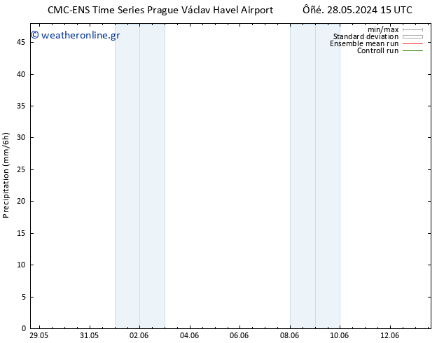  CMC TS  05.06.2024 15 UTC