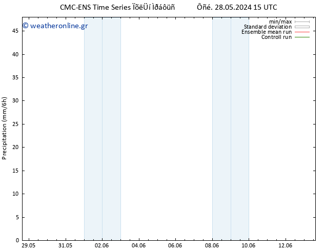  CMC TS  05.06.2024 03 UTC