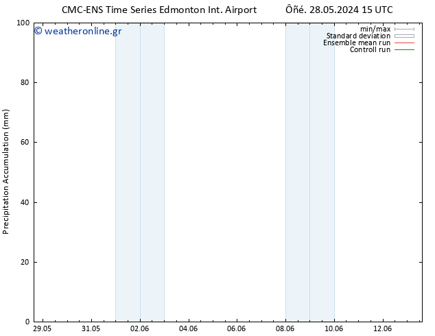 Precipitation accum. CMC TS  30.05.2024 03 UTC