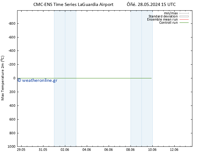 Max.  (2m) CMC TS  28.05.2024 15 UTC