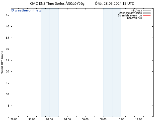  10 m CMC TS  29.05.2024 15 UTC