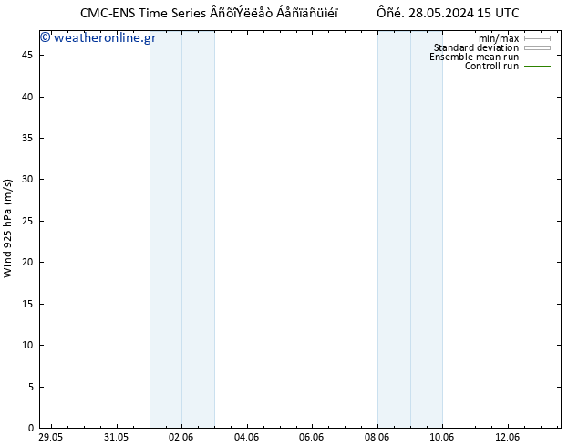  925 hPa CMC TS  04.06.2024 15 UTC