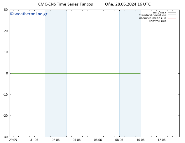  925 hPa CMC TS  29.05.2024 16 UTC