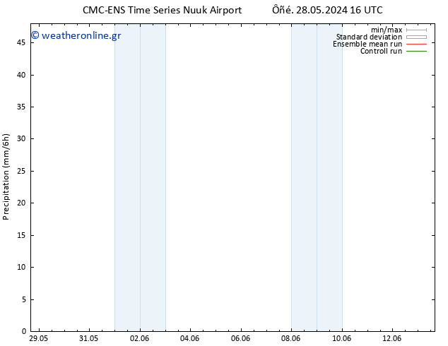  CMC TS  09.06.2024 22 UTC