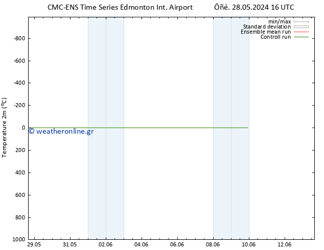     CMC TS  03.06.2024 16 UTC