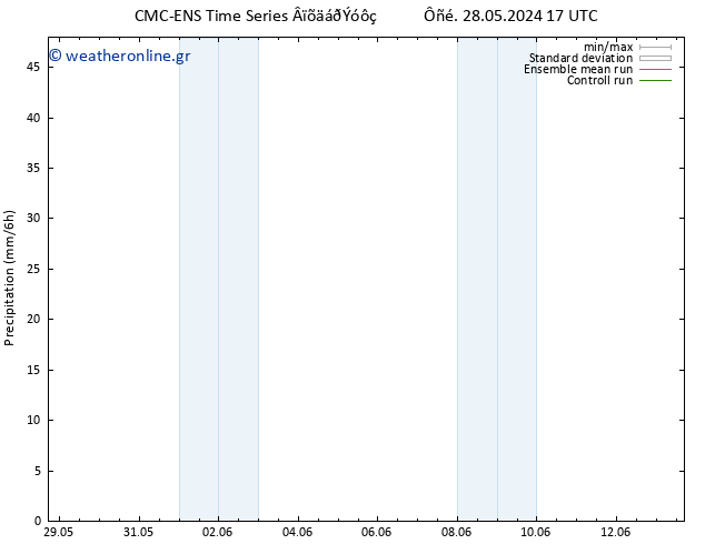  CMC TS  31.05.2024 05 UTC