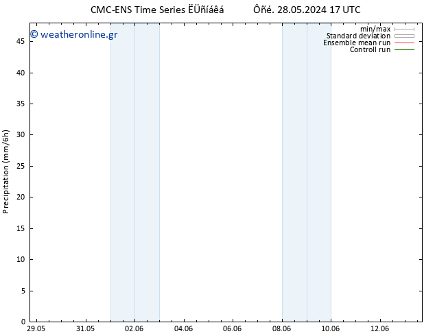  CMC TS  30.05.2024 17 UTC