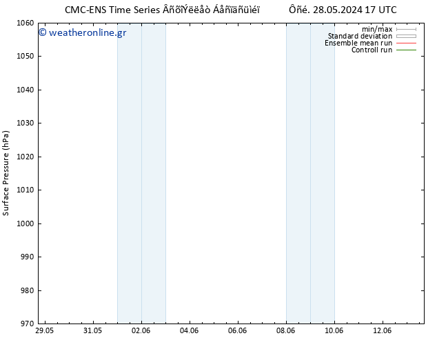      CMC TS  05.06.2024 05 UTC