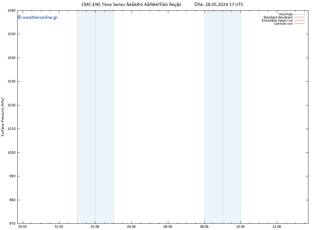      CMC TS  07.06.2024 05 UTC