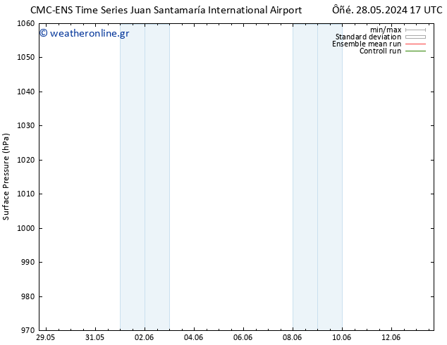      CMC TS  28.05.2024 23 UTC