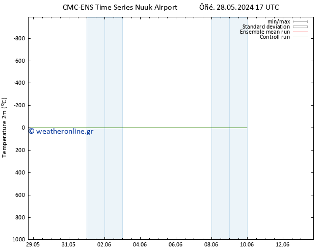     CMC TS  28.05.2024 17 UTC