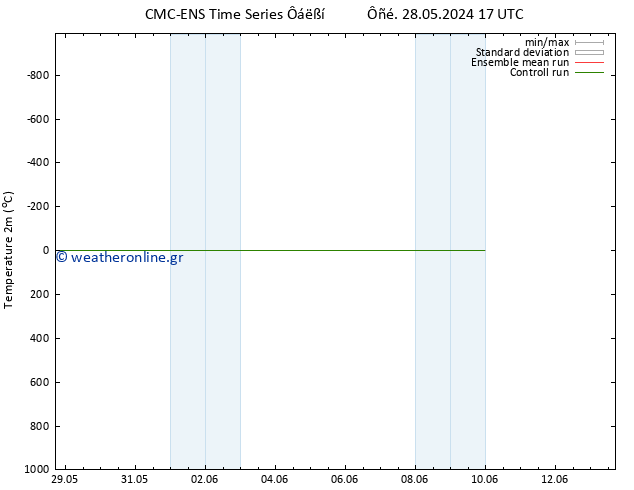     CMC TS  02.06.2024 05 UTC