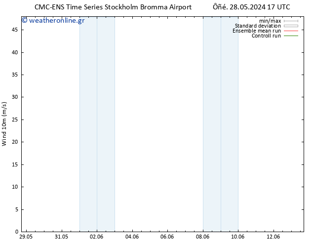  10 m CMC TS  28.05.2024 23 UTC