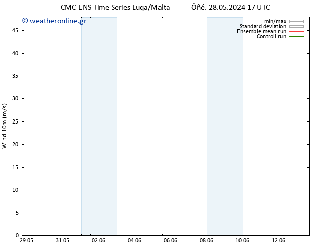  10 m CMC TS  04.06.2024 17 UTC