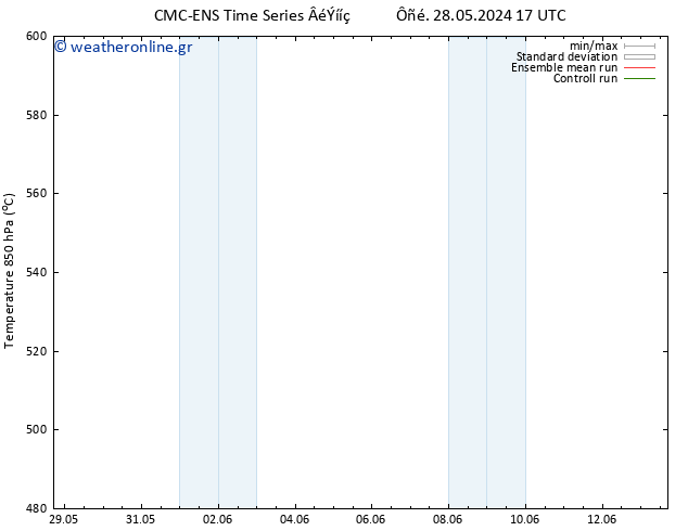 Height 500 hPa CMC TS  29.05.2024 17 UTC