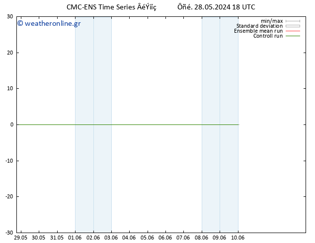 Height 500 hPa CMC TS  10.06.2024 00 UTC