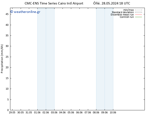  CMC TS  05.06.2024 06 UTC