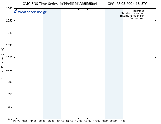      CMC TS  30.05.2024 18 UTC