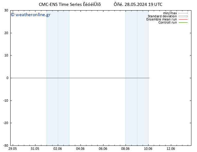 Height 500 hPa CMC TS  10.06.2024 01 UTC