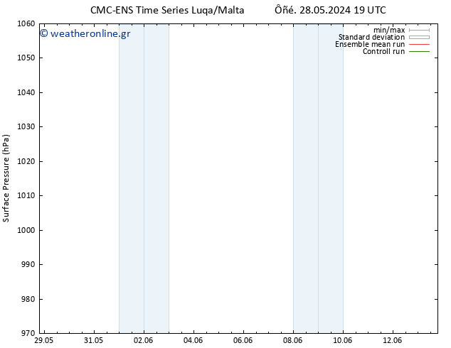      CMC TS  28.05.2024 19 UTC