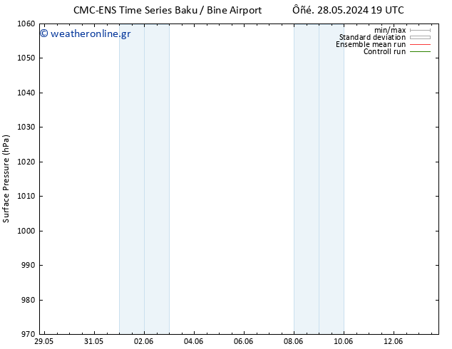      CMC TS  28.05.2024 19 UTC