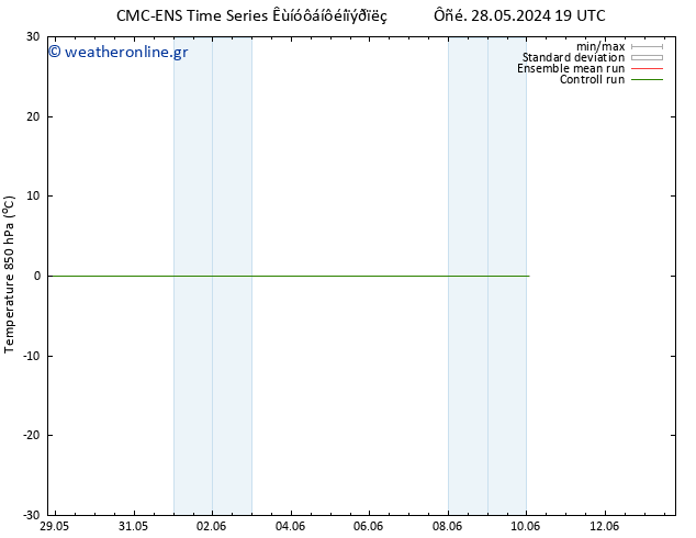 Temp. 850 hPa CMC TS  06.06.2024 19 UTC