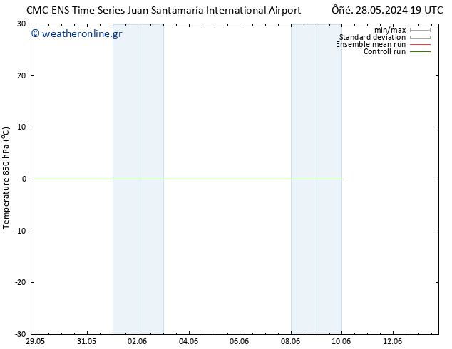 Temp. 850 hPa CMC TS  02.06.2024 07 UTC
