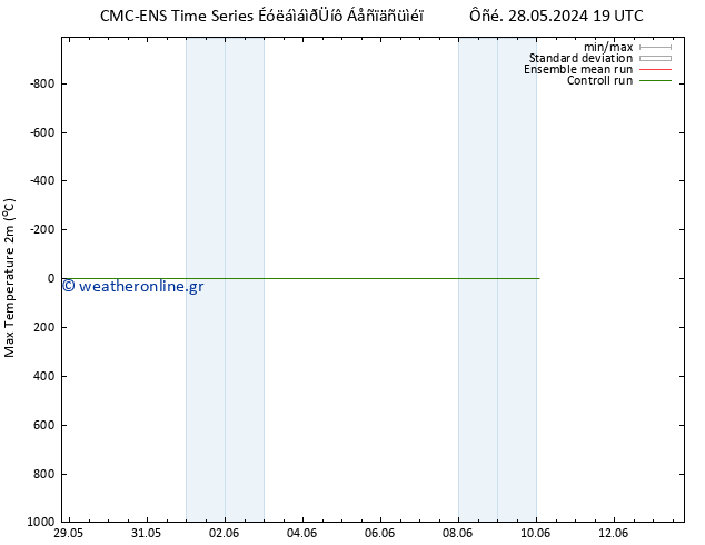 Max.  (2m) CMC TS  09.06.2024 19 UTC