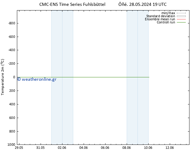     CMC TS  29.05.2024 01 UTC