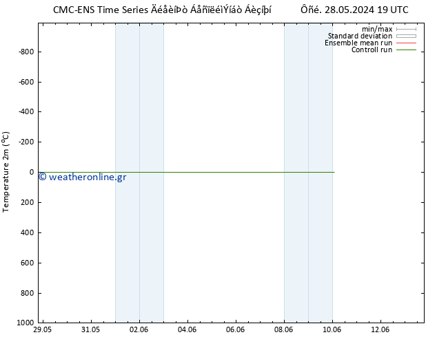     CMC TS  31.05.2024 01 UTC