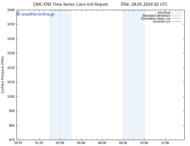      CMC TS  31.05.2024 20 UTC