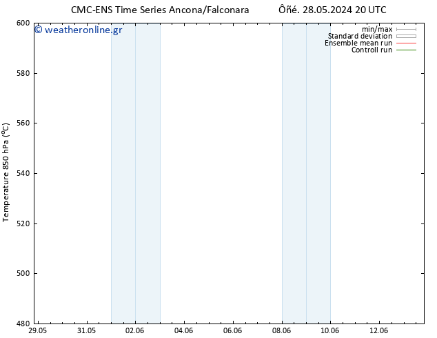 Height 500 hPa CMC TS  02.06.2024 14 UTC