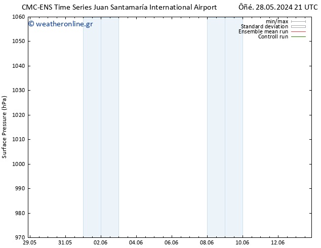      CMC TS  28.05.2024 21 UTC