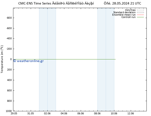     CMC TS  07.06.2024 21 UTC