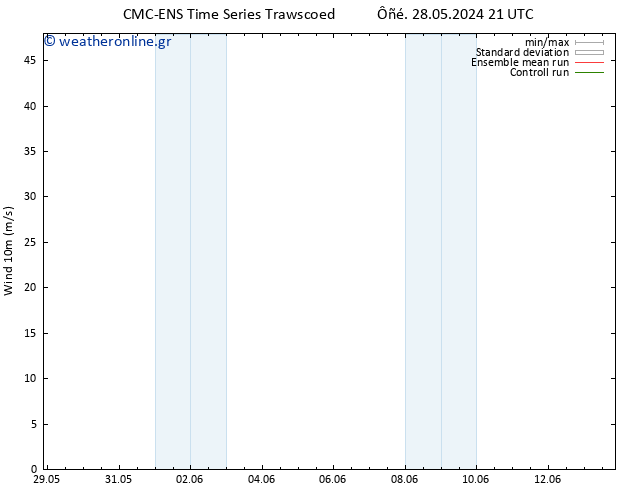  10 m CMC TS  29.05.2024 21 UTC