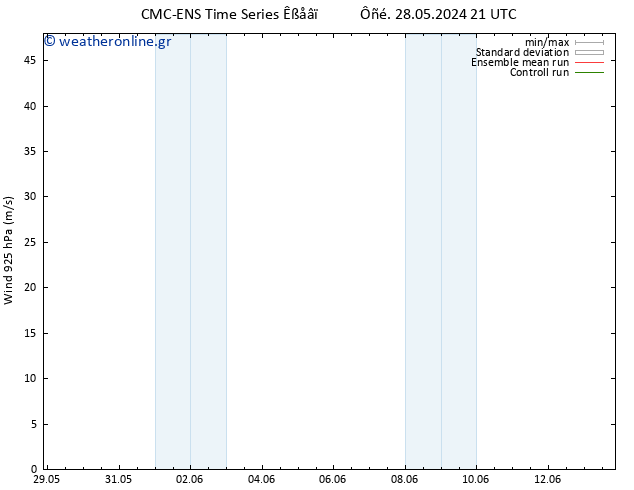  925 hPa CMC TS  31.05.2024 03 UTC