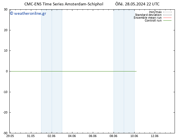  10 m CMC TS  28.05.2024 22 UTC