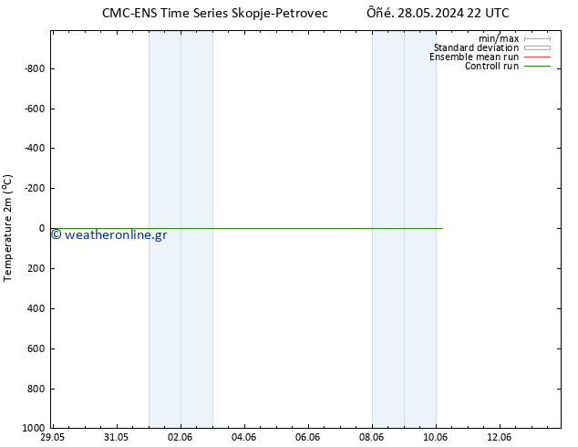     CMC TS  07.06.2024 10 UTC