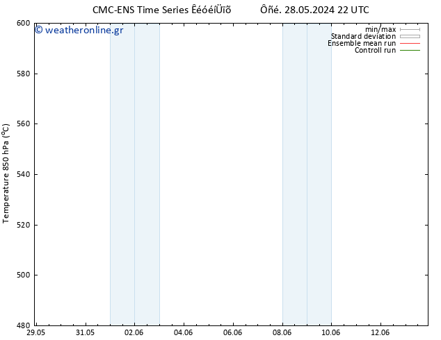 Height 500 hPa CMC TS  28.05.2024 22 UTC