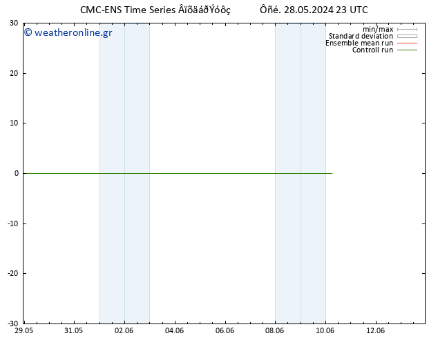 Height 500 hPa CMC TS  30.05.2024 11 UTC