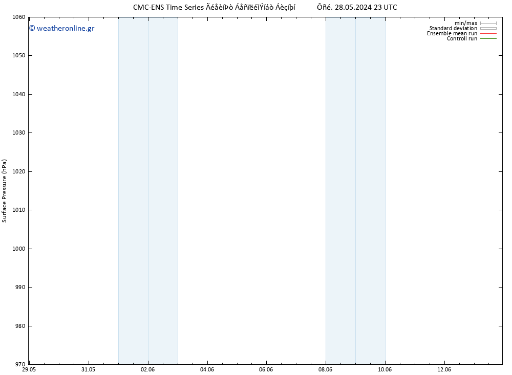      CMC TS  02.06.2024 11 UTC