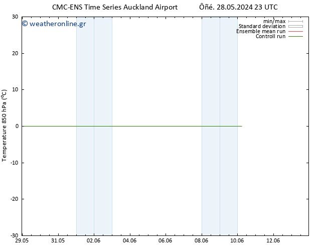 Temp. 850 hPa CMC TS  31.05.2024 23 UTC