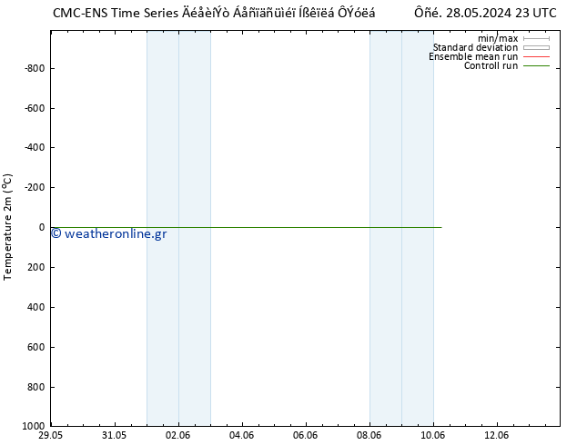     CMC TS  07.06.2024 23 UTC