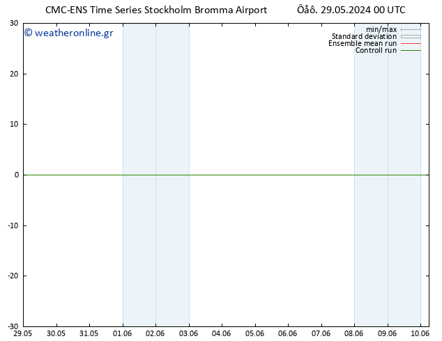 Height 500 hPa CMC TS  30.05.2024 12 UTC